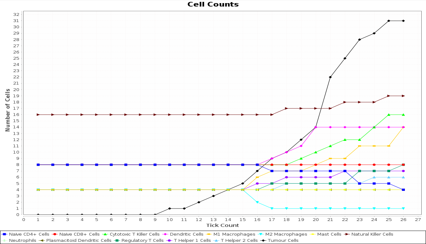 cell_count