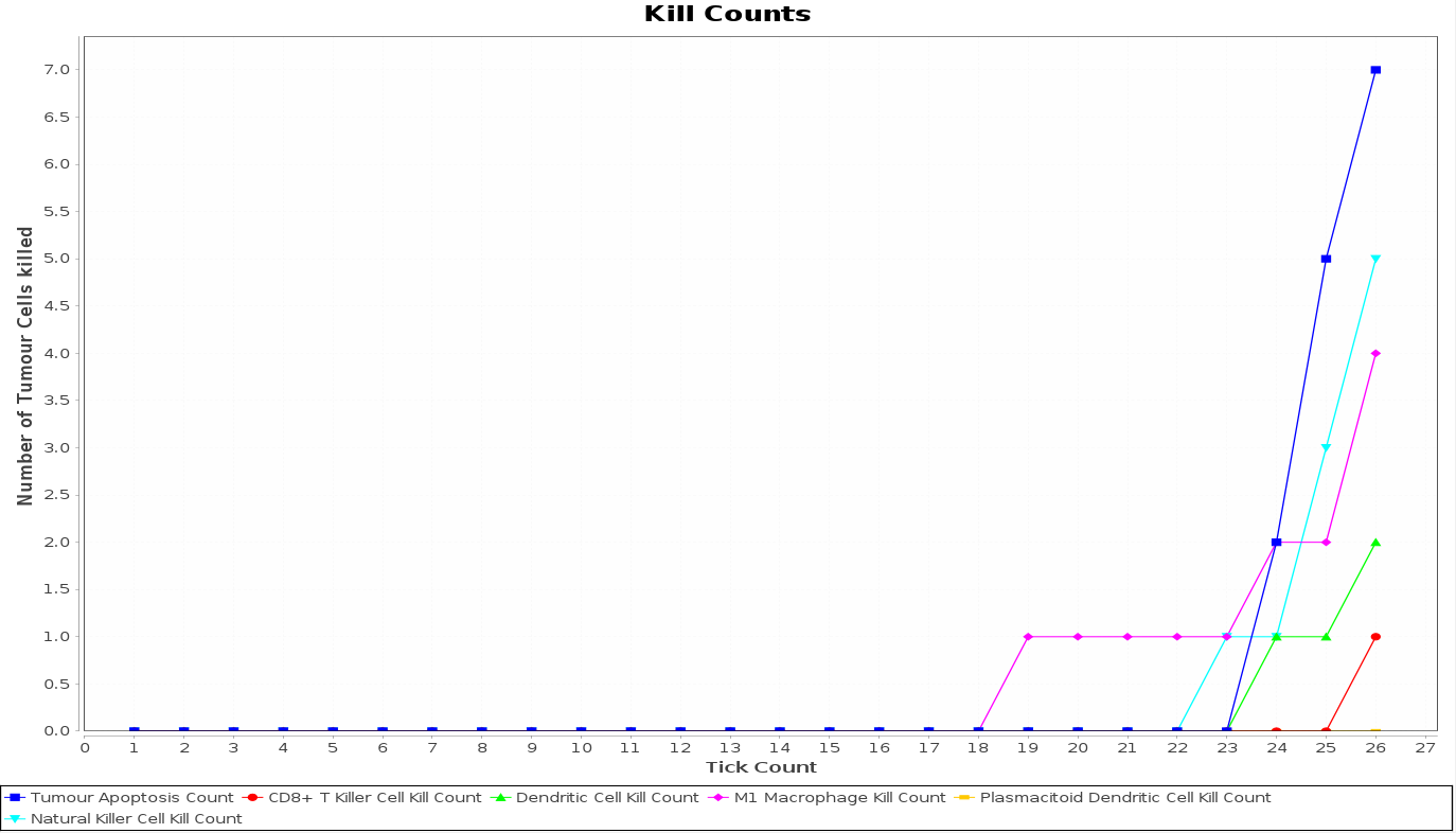 kill_count